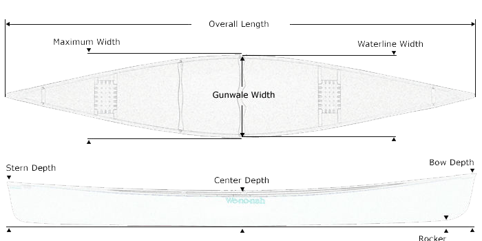 Wenonah - Wenonah Kingfisher Ultralite w/ Aramid - Headwaters Adventure Co