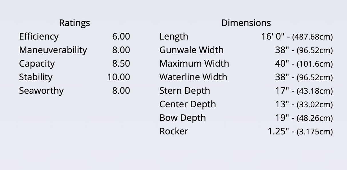 Wenonah - Wenonah Kingfisher Ultralite w/ Aramid - Headwaters Adventure Co