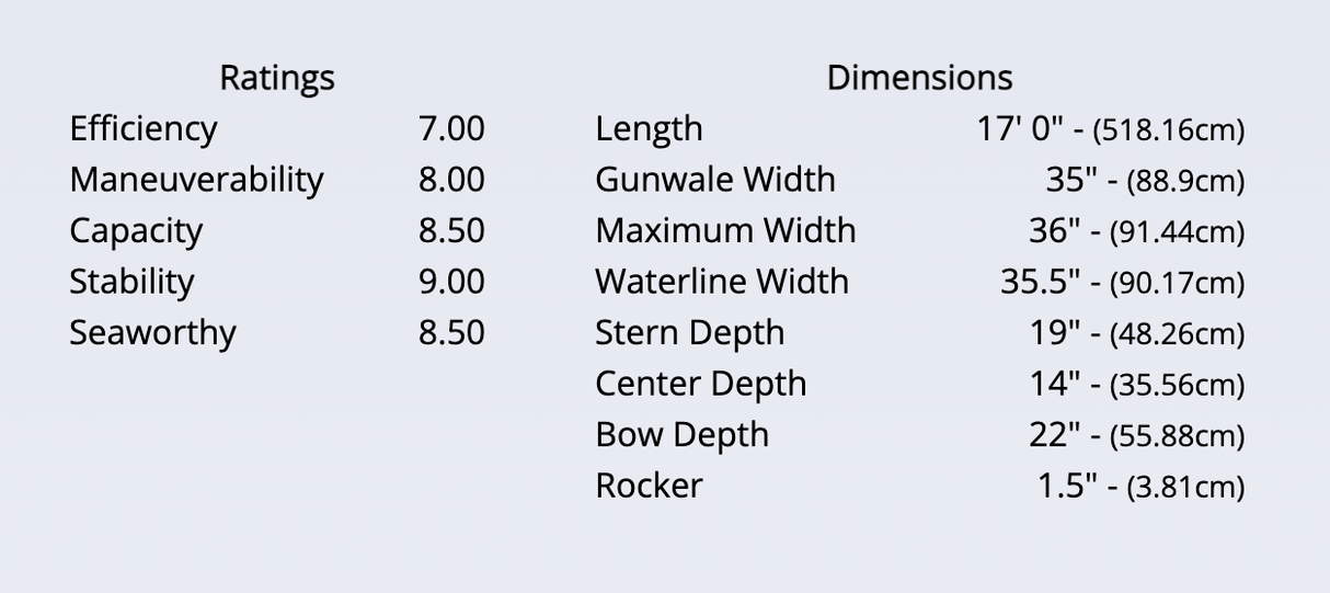 We - no - nah - Wenonah Spirit II Ultralite w/ Aramid - Headwaters Adventure Co