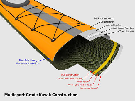 Stellar Kayaks - S14 G2 Multi - Sport - Headwaters Adventure Co