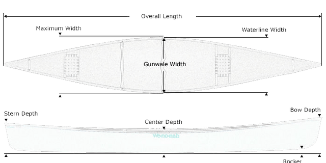 Wenonah - Wenonah Kingfisher Ultralite w/ Aramid - Headwaters Adventure Co